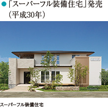 「スーパーフル装備住宅」発売（平成30年）